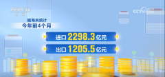 无效推进区域供应链平安稳