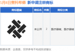  财富线条；2025年公